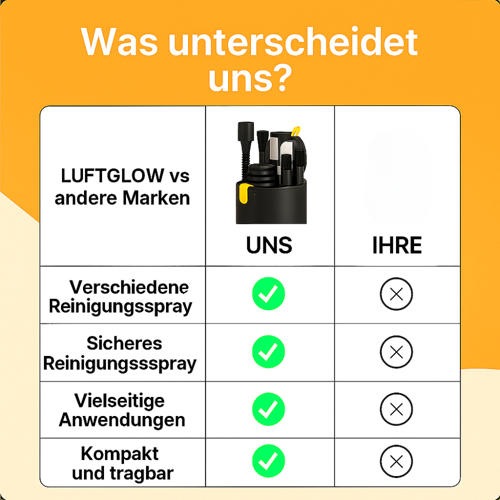 20-in-1-Profi-Kit für Elektronik und Zubehör